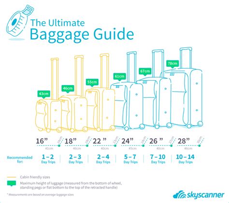 baggage size restrictions